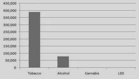[Source Data: Schaffer Library of Drug Policy]